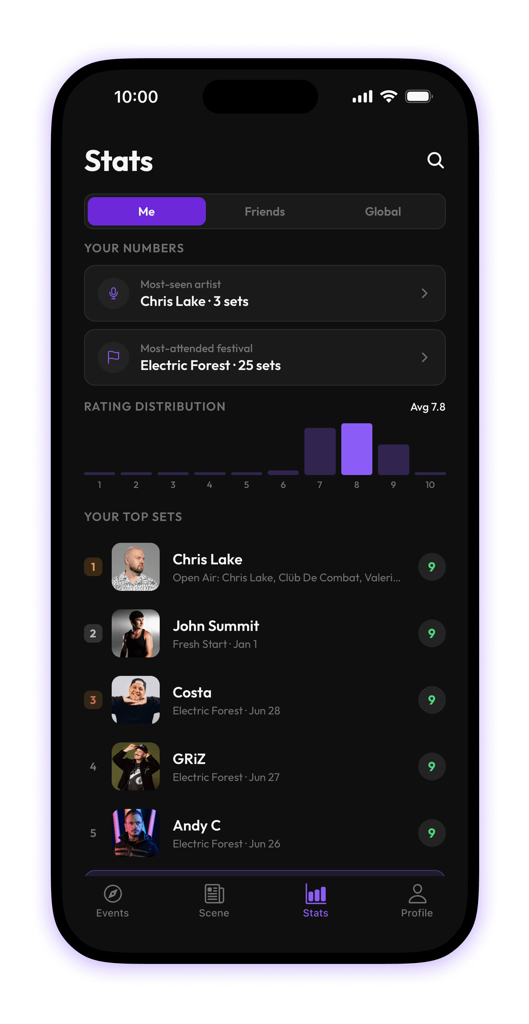Your stats: most-seen artist, rating distribution, and your top sets.